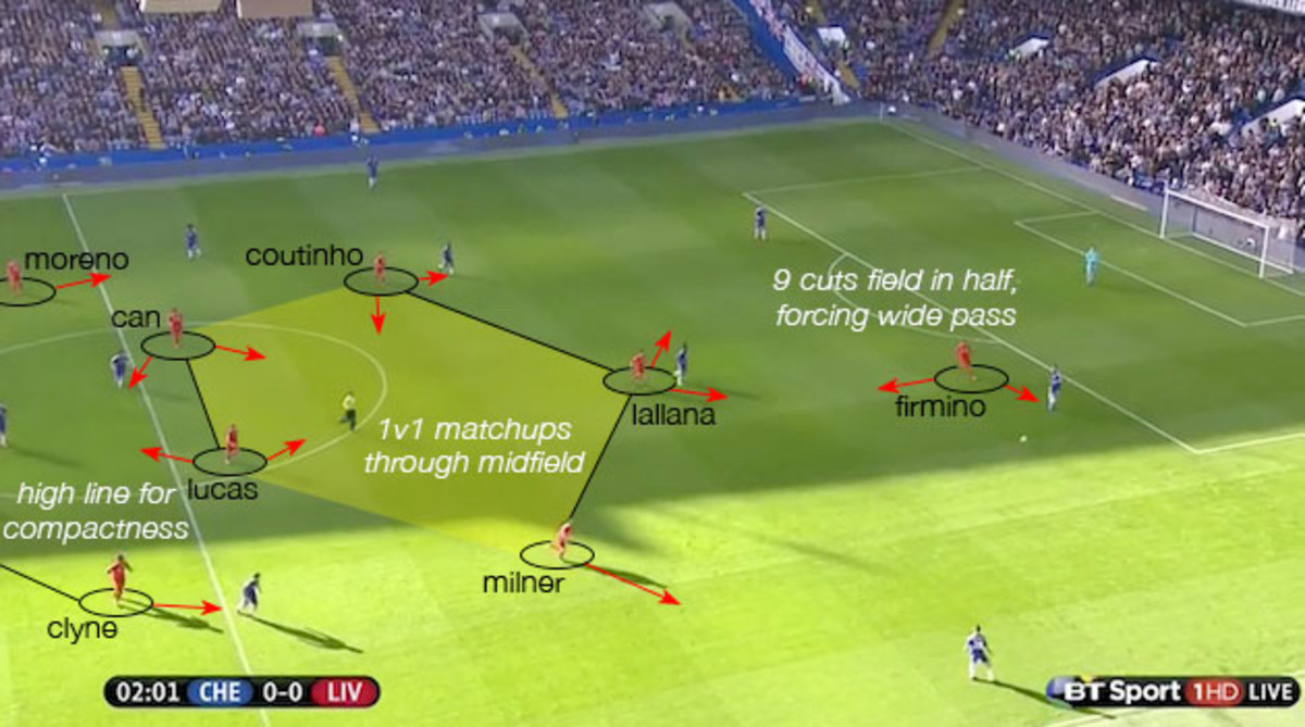 high-press-vs-chelsea.jpg